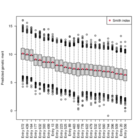 Replication Data for: A Bayesian Linear Phenotypic Selection Index to Predict the Net Genetic Merit