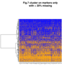 International Durum Yield Nursery genotyping-by-sequencing data