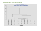 International Late White Hybrid trial - ILWH0703