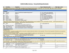 Scaling Conservation Agriculture-based Sustainable Intensification in Ethiopia (SCASI): Endline Household Survey Dataset (2025)